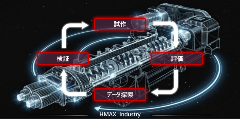 [画像]HMAX Industry