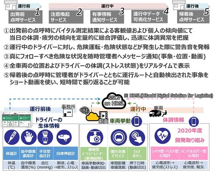 [画像]本サービスの概要