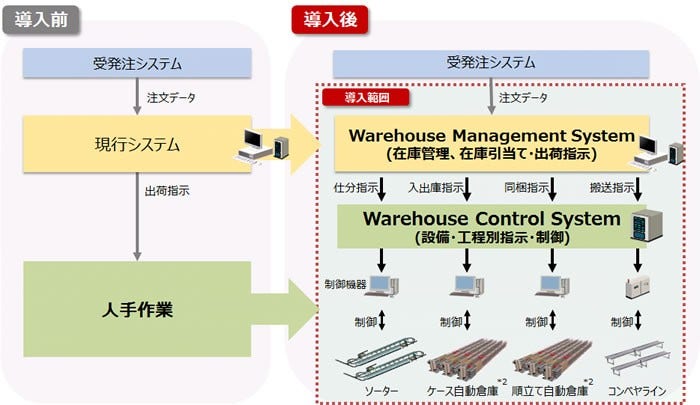 [画像]今回の導入範囲
