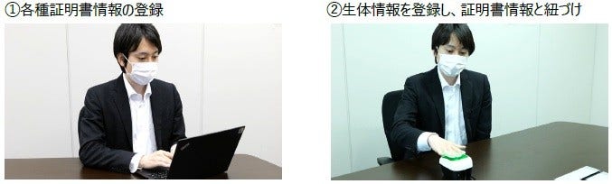 [画像](左)①各種証明書情報の登録、(右)②生体情報を登録し、証明書情報と紐づけ