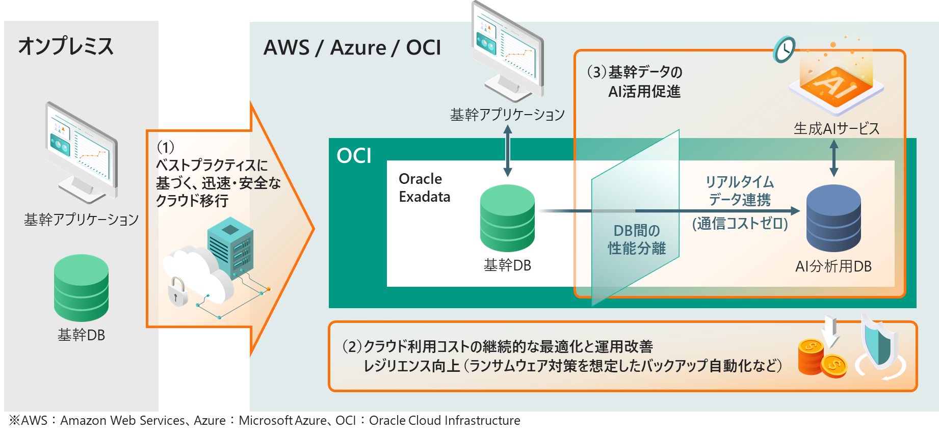 [画像]本サービスの特長