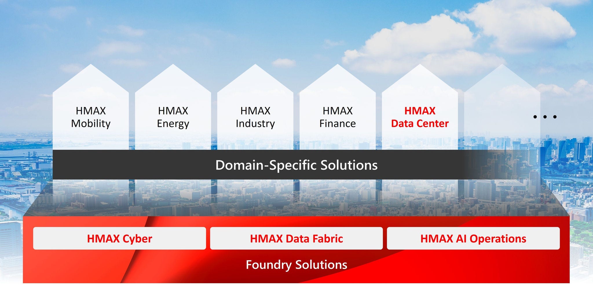 [image]HMAX Solutions Portfolio Overview
