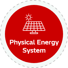 Energy Management