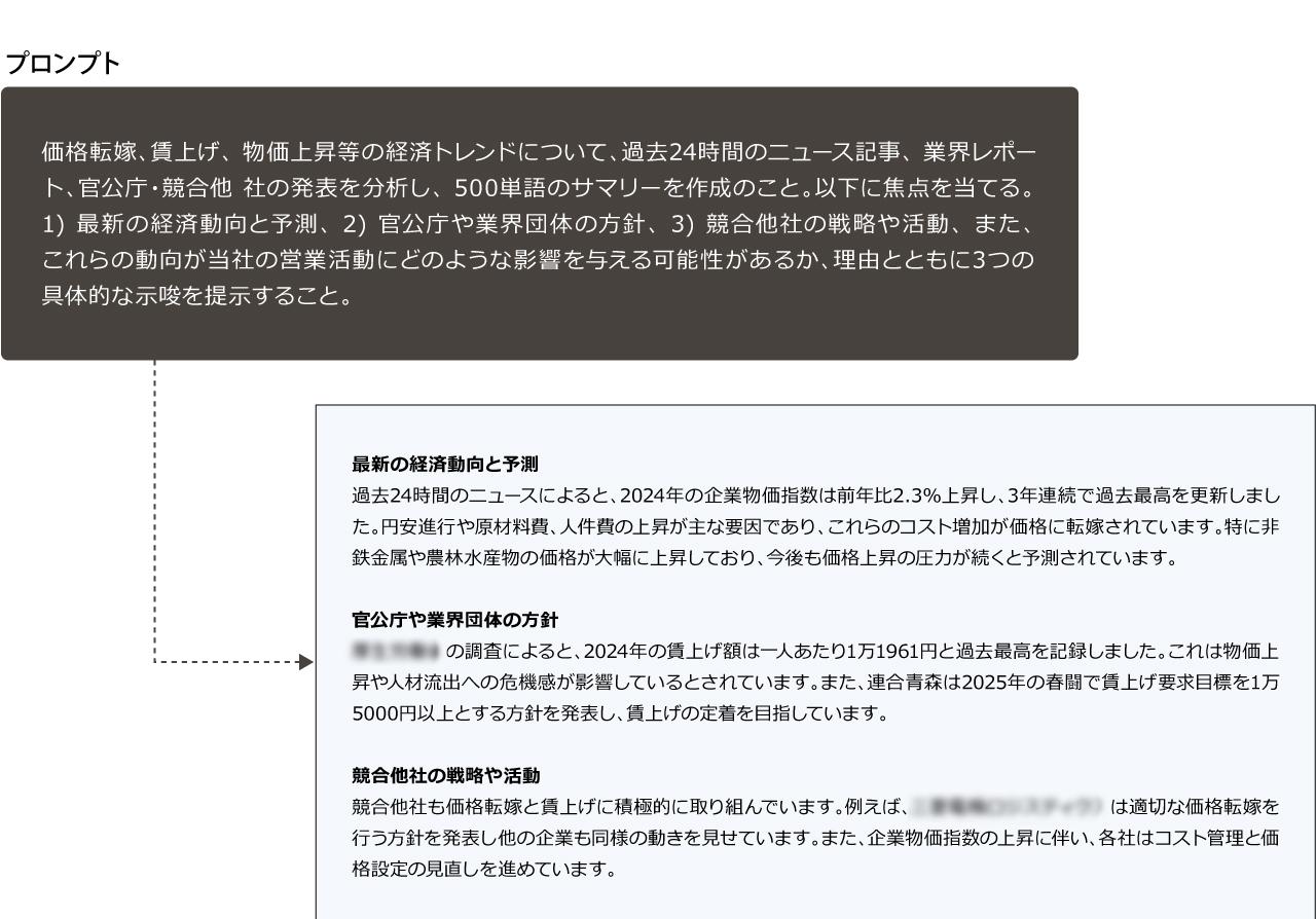 画像: 生成AIが、テーマに関連するニュースやレポートを要約してリストアップしてくれる。