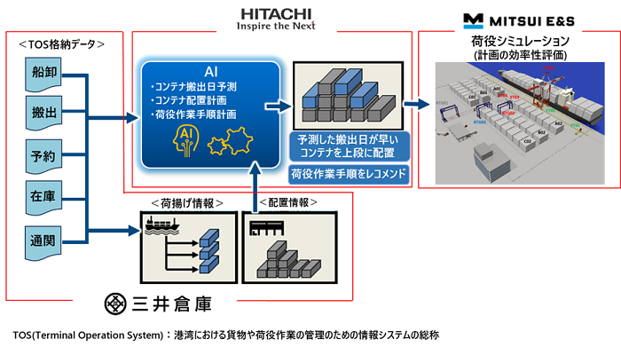 [画像]最適化技術の概念図