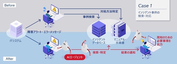 [画像](1)インシデント事例の検索・対応