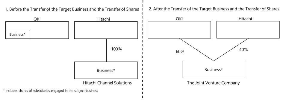 [image]Investment Structure