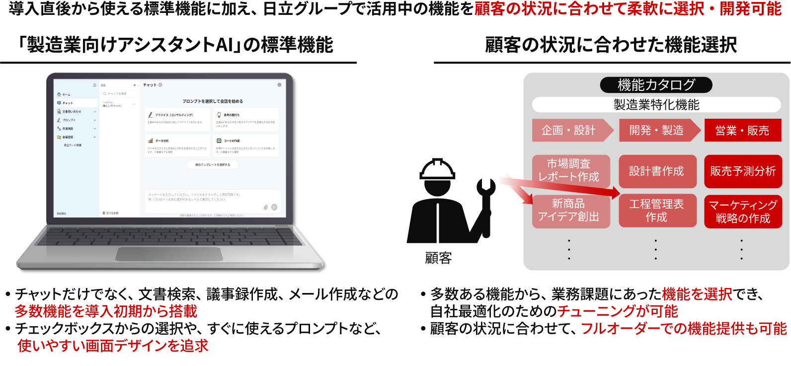 ［図2］製造業向けアシスタントAIの特長