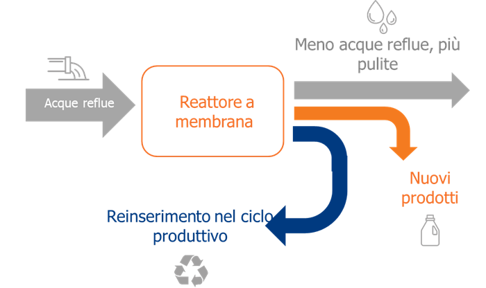 it-diagram