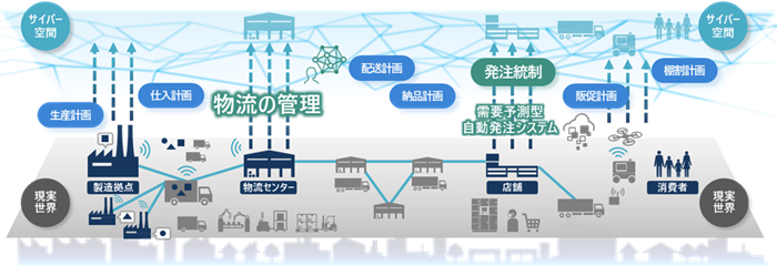 [画像]日立とサミットのサプライチェーン全体最適化構想のイメージ