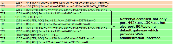 Figure 2: An example using IP addresses of "All computers in the ARP cache"