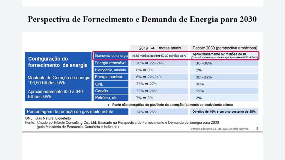 Chave: Redução de CO2 através da economia de energia