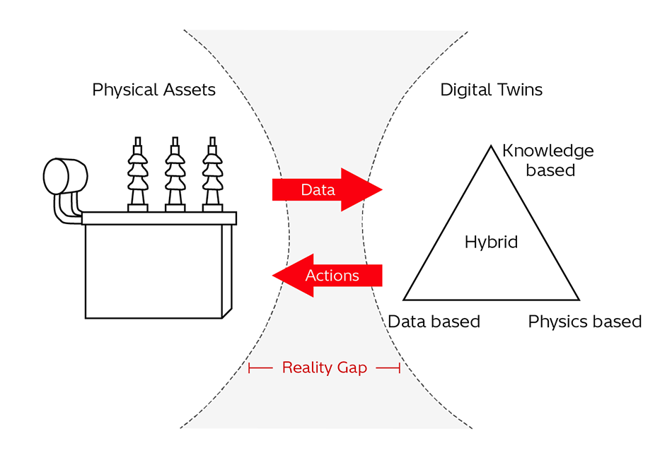 [9] The Digital Twin Concept