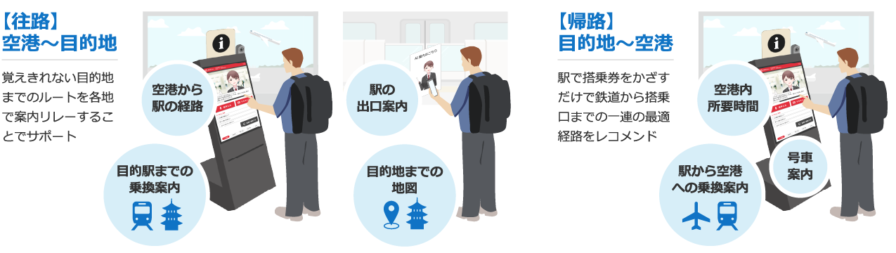 AI係員ソリューション 将来構想