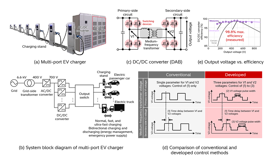 [10] Highly Efficient DC/DC Converter for EV Chargers