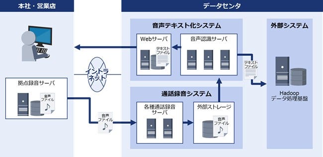 [画像]本システムの概要図