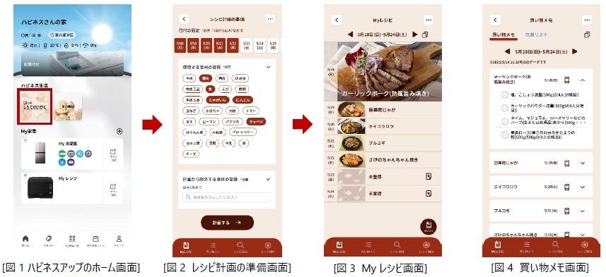 [画像][図1 ハピネスアップのホーム画面][図2  レシピ計画の準備画面][図3  Myレシピ画面][図4  買い物メモ画面]