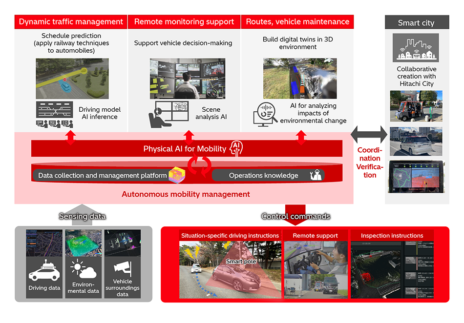 [2] Overview of Proposed System Architecture