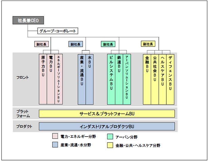 [画像]体制図(2017年4月1日付)