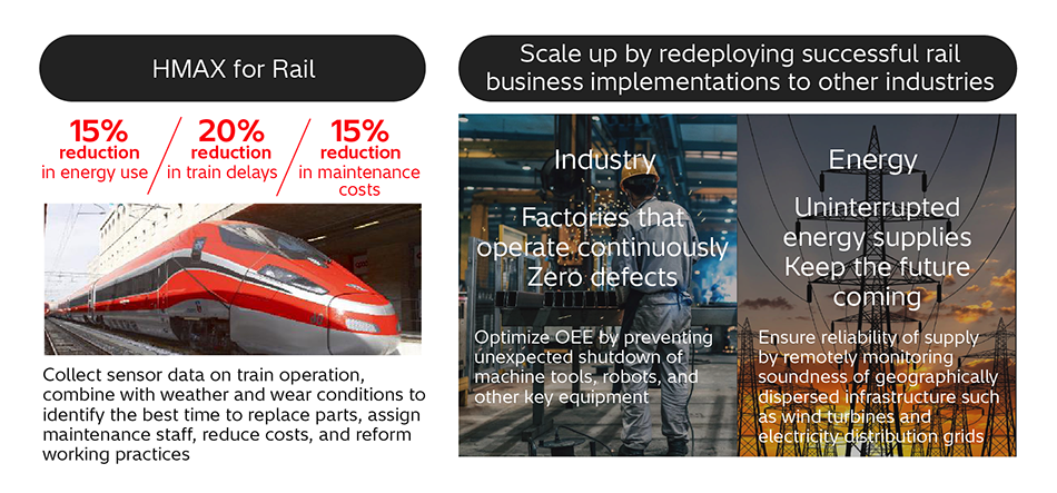 [8] Strategy for HMAX Deployment as One Hitachi