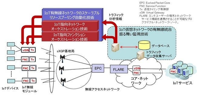 [画像]実証実験の構成イメージ