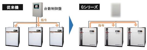 [画像]台数制御のイメージ図