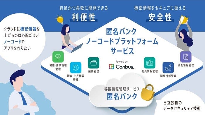 [画像]サービスの概要イメージ