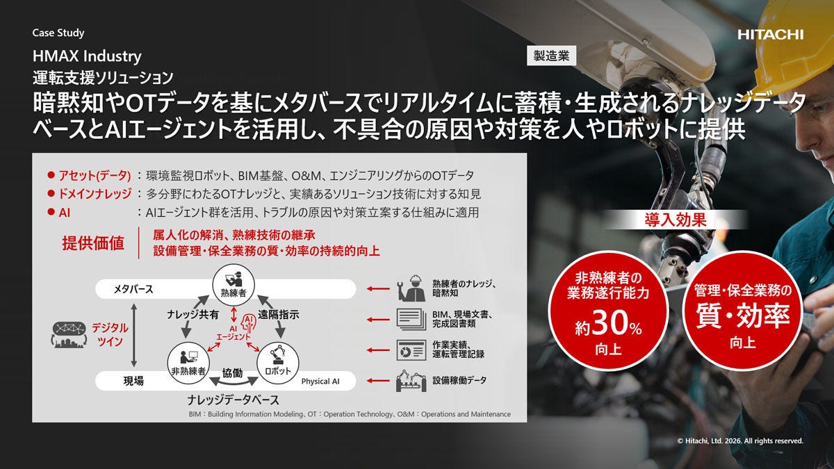 運転支援ソリューション