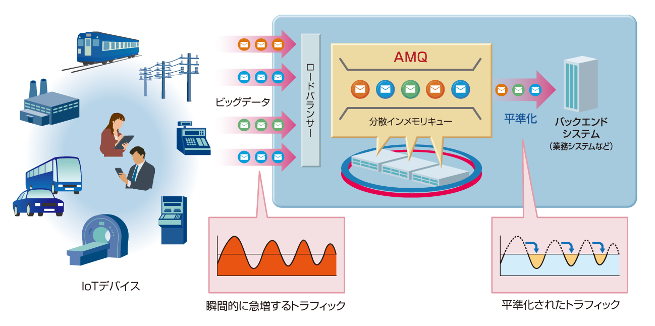 AMQ概要