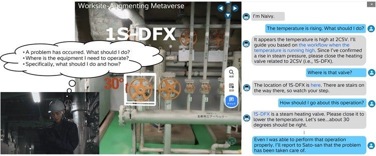 [image]Figure 2. A situation where inexperienced workers tend to "stumble" (L) and worksite guidance offered by Naivy × Worksite-Augmenting Metaverse (R) (illustration)