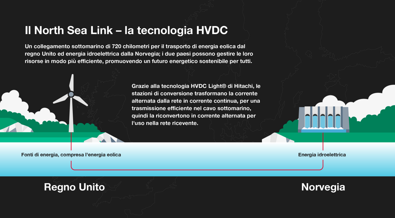 HITACHI_Energy_HDC_Info_Desktop_it_01_001