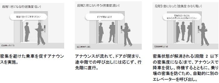 [画像]「密集回避運転」イメージ