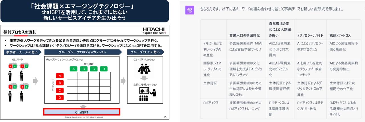画像: ワークショップでの ChatGPT 活用例：「社会課題」×「テクノロジー」で新しい事業アイデアを創出