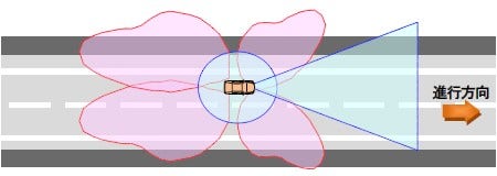 [画像]全方位センシングイメージ
