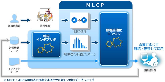 [画像]サービス概要図