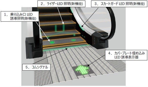 [画像]今回開発したエスカレーターの特徴