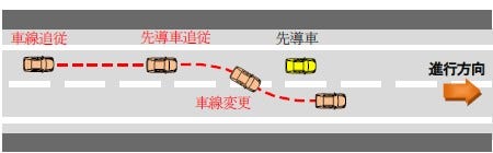 [画像]実証試験車両の自動走行イメージ