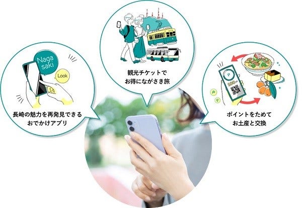 [画像]長崎市での観光MaaSサービスの利用イメージ