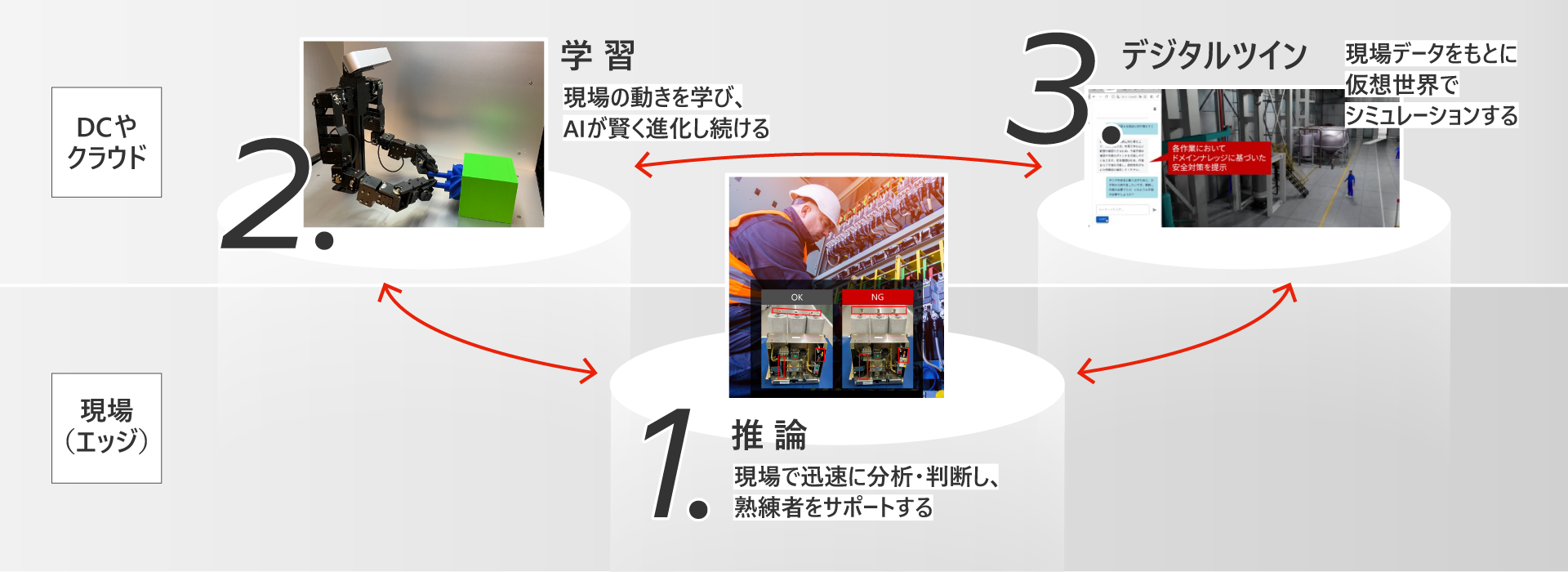 [画像]フィジカルAI体験スタジオについて