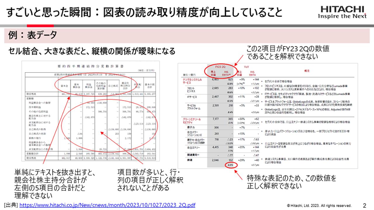 画像3: 生成AIに今後期待される進化