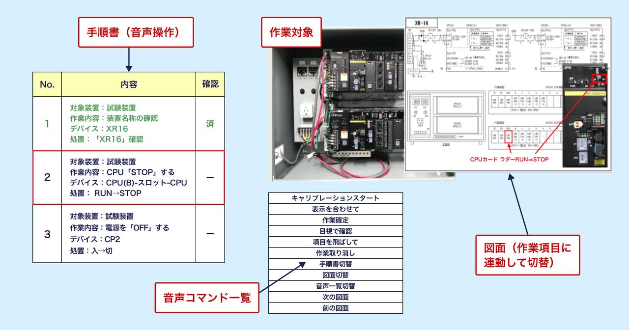 画像: スマートグラスの映像（イメージ）