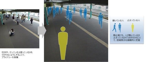 [画像]人型アイコンによる人流可視化のイメージ