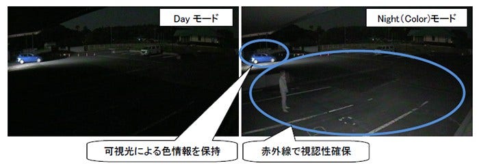 [画像]「Color-IR技術」により、暗い場所における情報の色視認性を向上