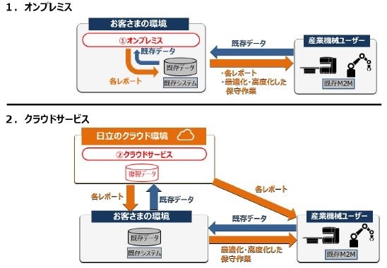 [画像]本ソリューションにおける遠隔監視・データレポーティングサービスの提供例