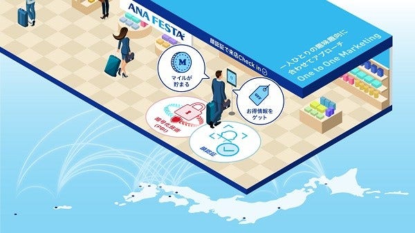 対象店舗の来店時にマイルが貯まる「顔認証スタンプラリー」