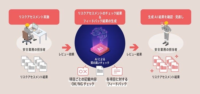 [画像]本ソリューションの利用イメージ