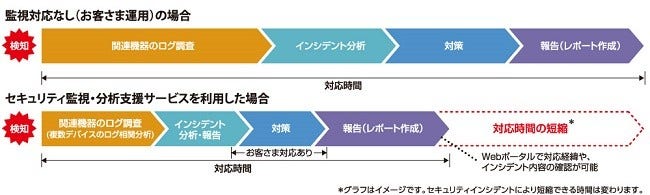 [画像]サービス効果