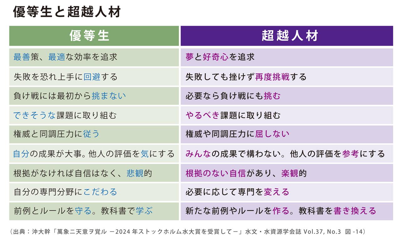 画像: 図 優等生と超越人材