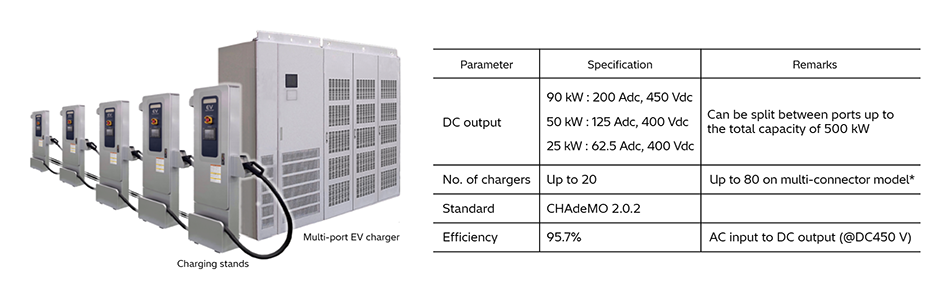 [10] Photograph and Specifications of Multi-port EV Charger