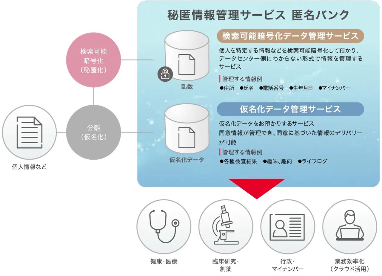 画像: 「匿名バンク」の仕組み